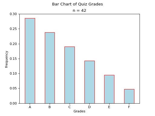 ../../../_images/bar_chart.png