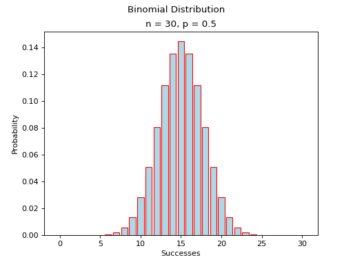 ../../_images/binomial_distribution_01.png