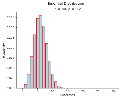 ../../_images/binomial_distribution_02.png