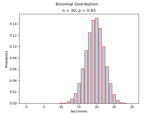 ../../_images/binomial_distribution_03.png