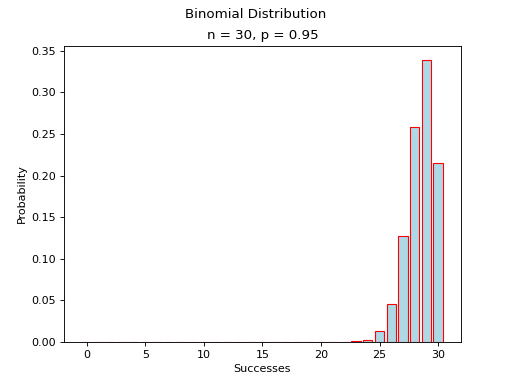 ../../_images/binomial_distribution_04.png