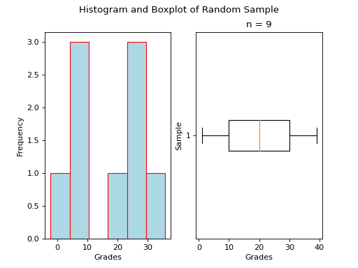 ../../_images/boxplot_and_histogram.png