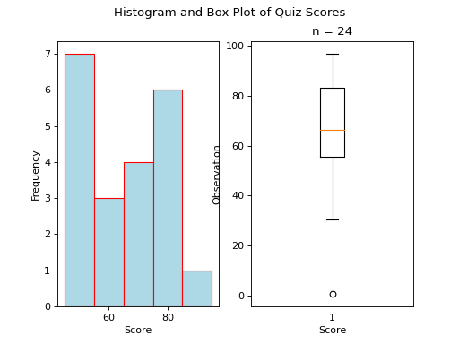 ../../_images/boxplot_bimodal.png