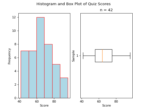 ../../_images/boxplot_normal.png