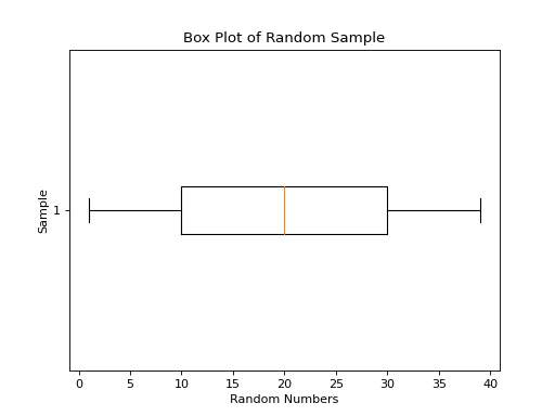 ../../_images/boxplot_simple.png