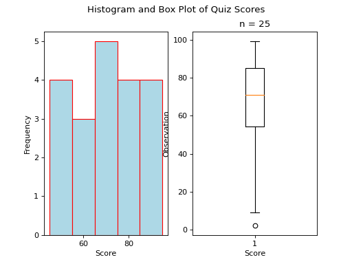 ../../_images/boxplot_uniform.png