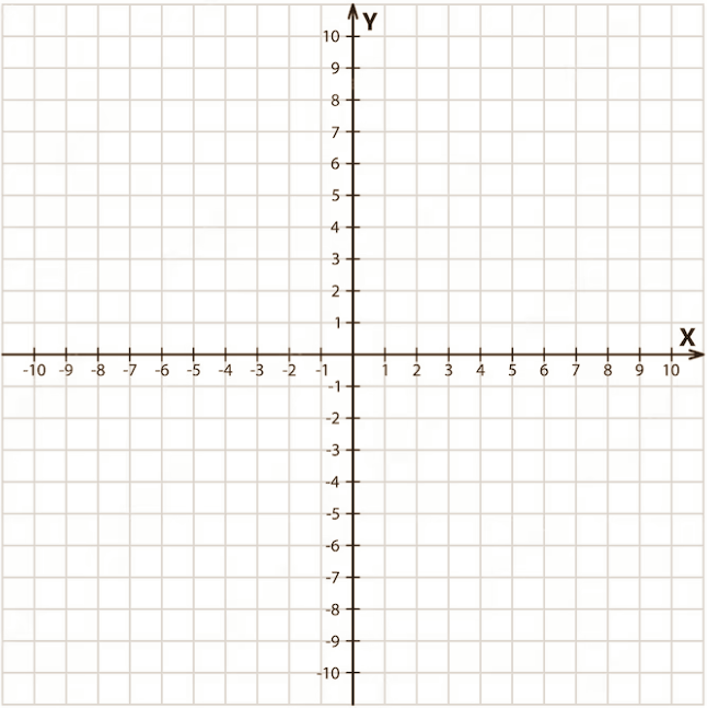 ../_images/cartesian_plane.png