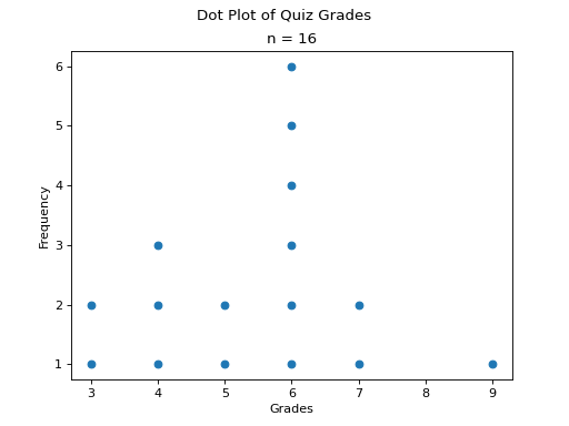 ../../_images/dot_plot.png