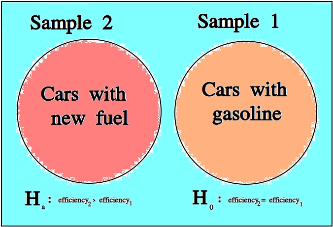 ../../_images/fuel_efficiency_null_versus_alternate.jpg