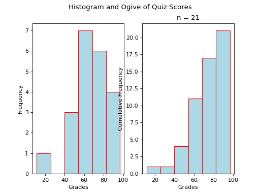 ../../_images/histogram_and_ogive.png