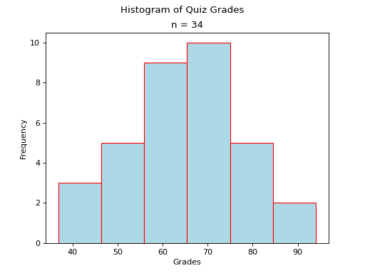 ../../_images/histogram_normal.png