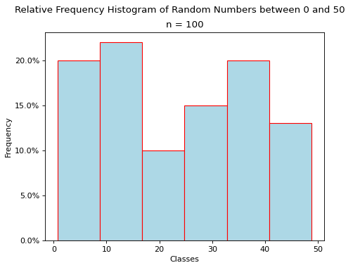 ../../_images/histogram_relative.png