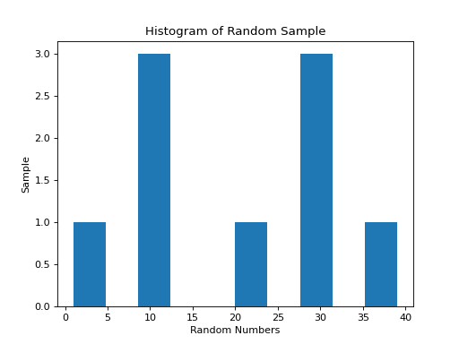 ../../_images/histogram_simple.png
