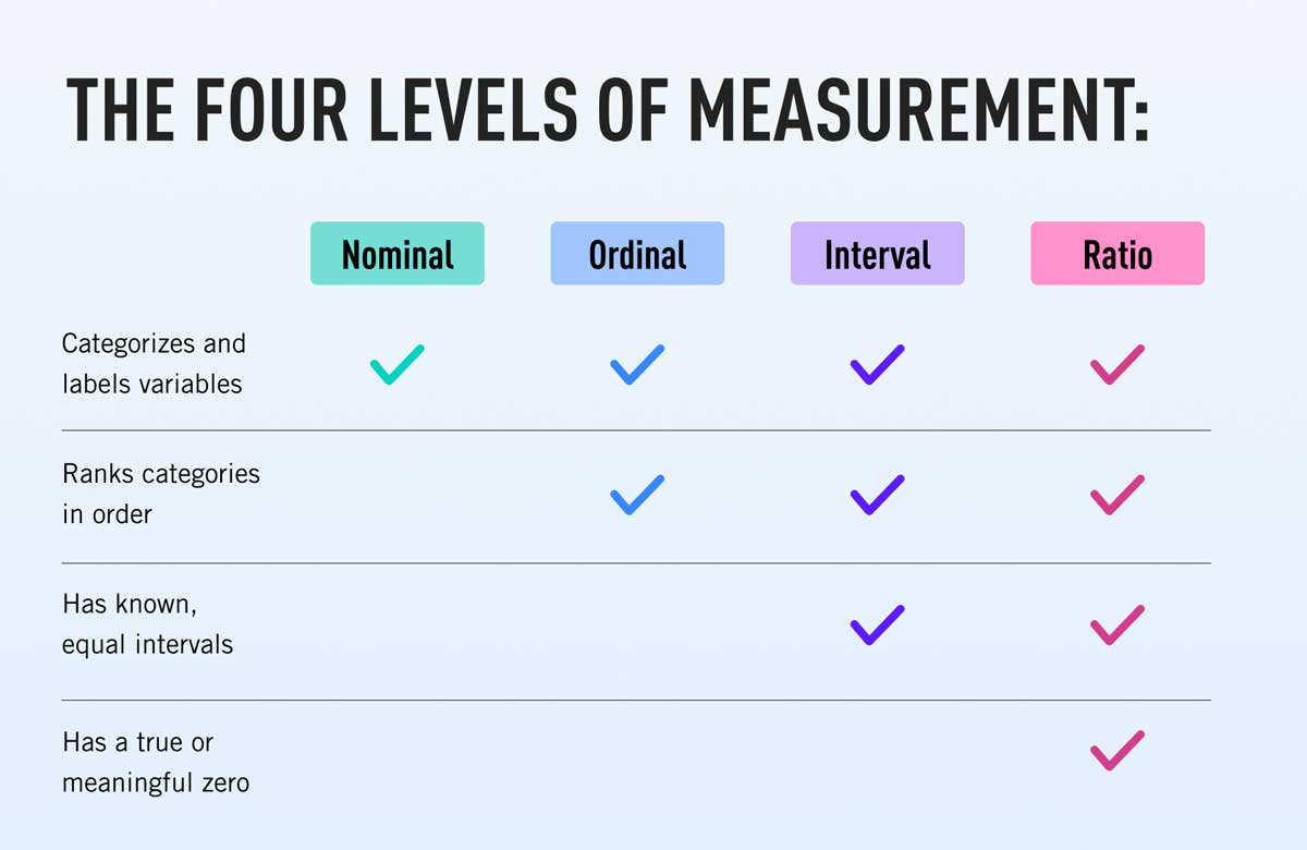 ../../_images/measurement_scales.jpg