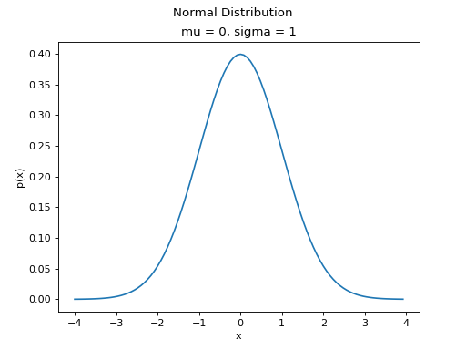 ../../_images/normal_distribution_01.png