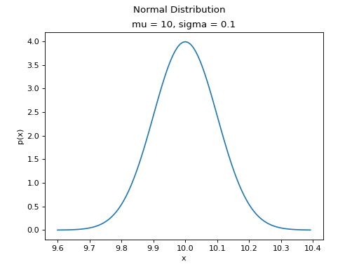 ../../_images/normal_distribution_02.png