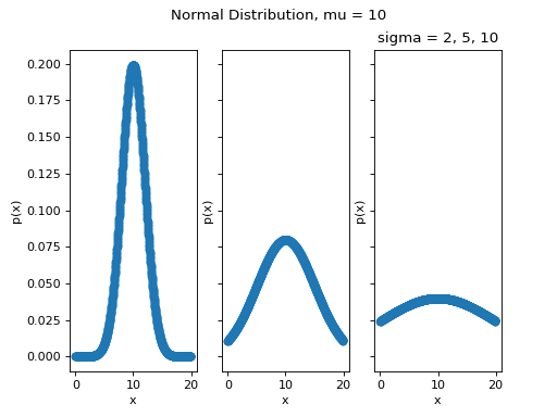 ../../_images/normal_distribution_03.png