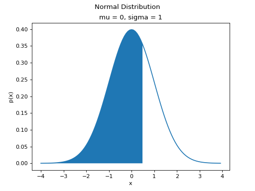 ../../_images/normal_distribution_cdf.png