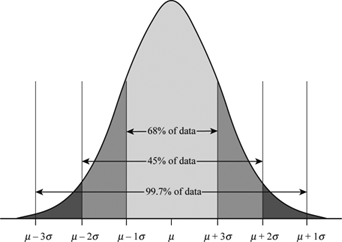 ../../_images/normal_distribution_empirical_rule.png