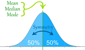 ../../_images/normal_distribution_graphic.jpg