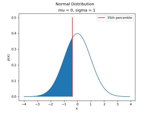 ../../_images/normal_distribution_inverse.png