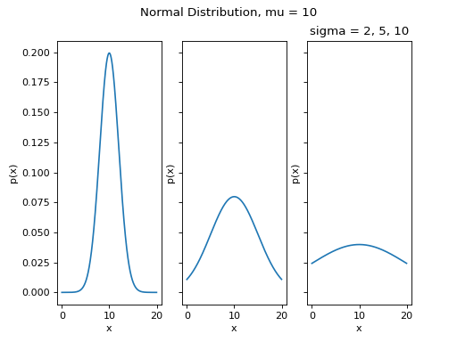 ../../_images/normal_distribution_parameters.png