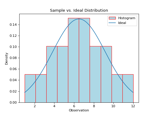 ../../_images/normal_distribution_pdf.png