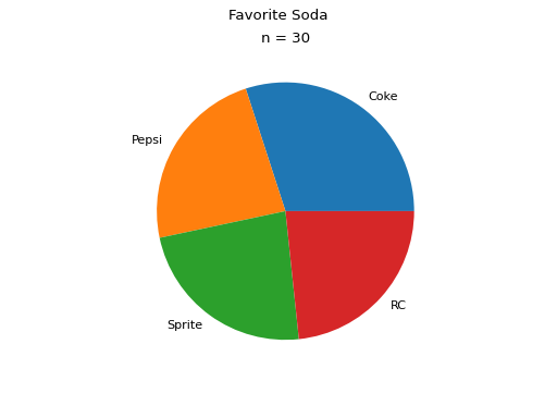 ../../_images/pie_chart.png