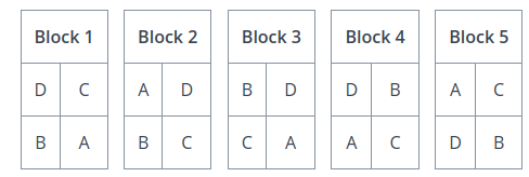 ../../_images/randomized_blocks.png