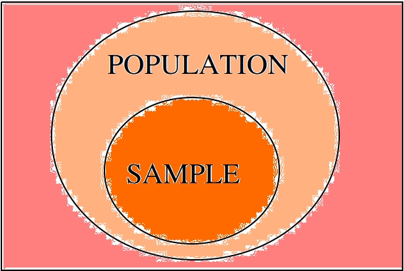 ../../_images/sample_subset_population.jpg
