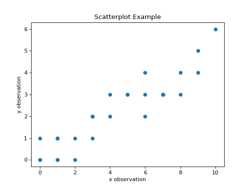 ../../_images/scatterplot_example.png