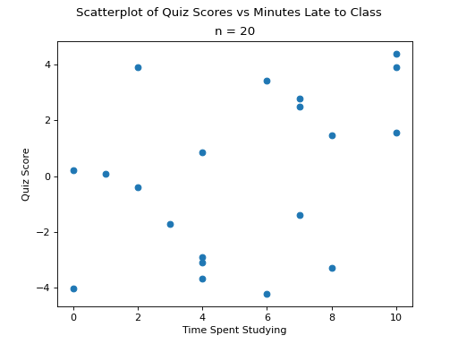 ../../_images/scatterplot_no_correlation.png