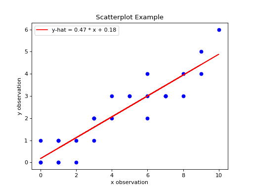 ../../_images/scatterplot_regression_line.png