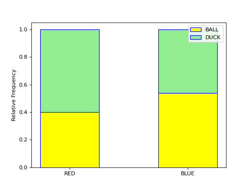 ../../../_images/stacked_bar_chart.png