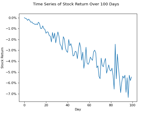 ../../_images/timeseries_negative_trend.png