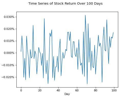 ../../_images/timeseries_no_trend.png